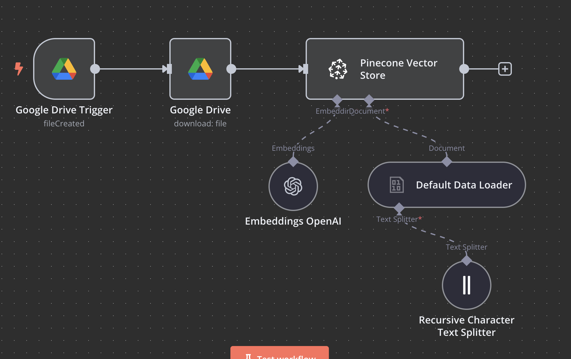 RAG Pipeline